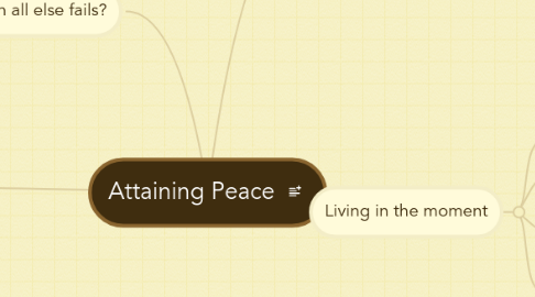 Mind Map: Attaining Peace