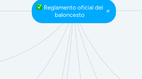 Mind Map: Reglamento oficial del baloncesto