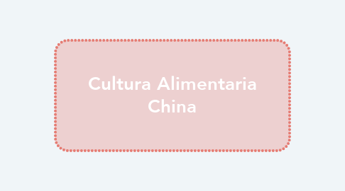 Mind Map: Cultura Alimentaria China