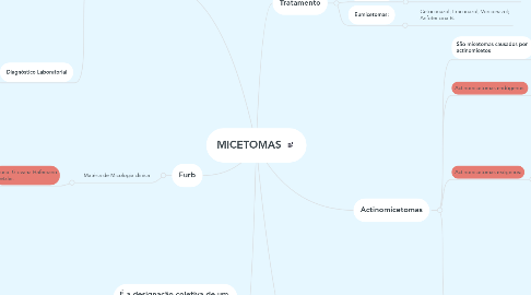 Mind Map: MICETOMAS