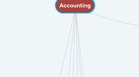 Mind Map: Accounting