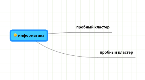 Mind Map: информатика