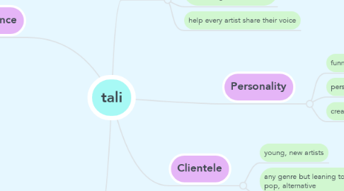 Mind Map: tali