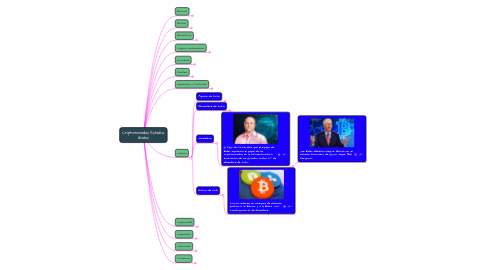 Mind Map: Criptomonedas Estados Unidos