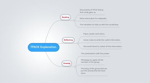 Mind Map: TPACK Explanation.