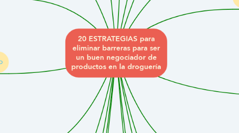 Mind Map: 20 ESTRATEGIAS para eliminar barreras para ser un buen negociador de productos en la droguería
