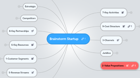 Mind Map: Brainstorm Startup