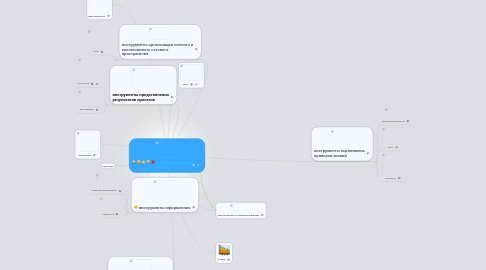 Mind Map: Зачем школьнику WEB 2.0?