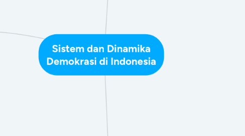 Mind Map: Sistem dan Dinamika Demokrasi di Indonesia