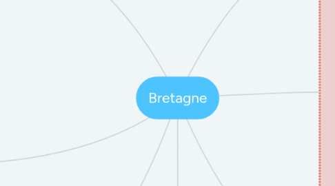 Mind Map: Bretagne