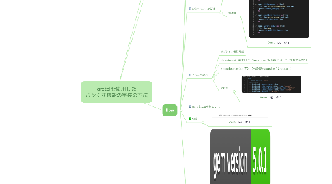 Mind Map: gretelを使用した パンくず機能の実装の方法