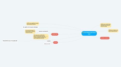 Mind Map: FOOTPRINTS WITHOUT FEET