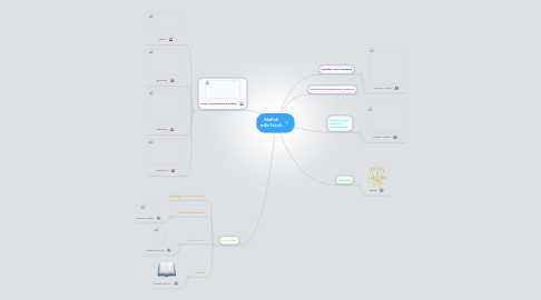 Mind Map: MaPaS mEnTaLeS