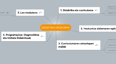 Mind Map: DIDAKTIKA OROKORRA