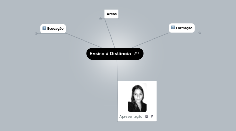 Mind Map: Ensino à Distância