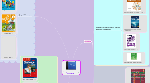 Mind Map: Иностранные учебники по английскому