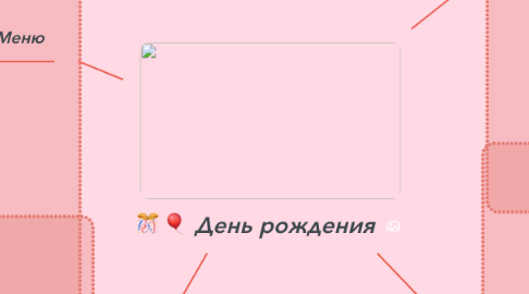 Mind Map: День рождения