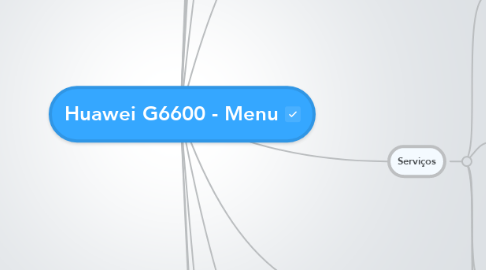 Mind Map: Huawei G6600 - Menu