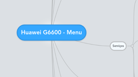 Mind Map: Huawei G6600 - Menu