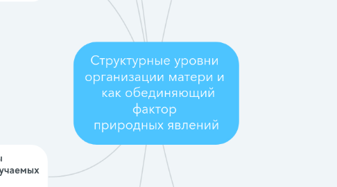 Mind Map: Структурные уровни организации матери и как обединяющий фактор природных явлений