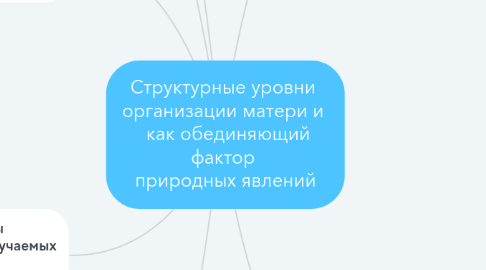 Mind Map: Структурные уровни  организации матери и   как обединяющий фактор  природных явлений