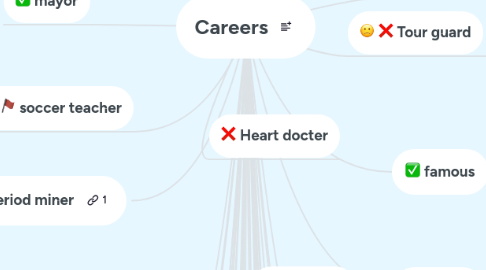 Mind Map: Careers