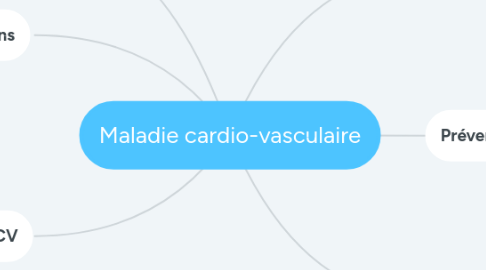 Mind Map: Maladie cardio-vasculaire