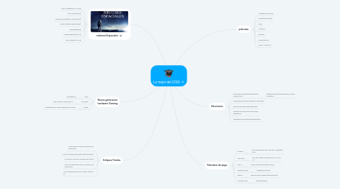 Mind Map: Lo mejor del 2020