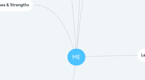 Mind Map: ME
