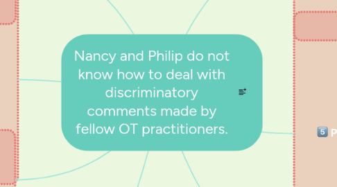 Mind Map: Nancy and Philip do not know how to deal with discriminatory comments made by fellow OT practitioners.