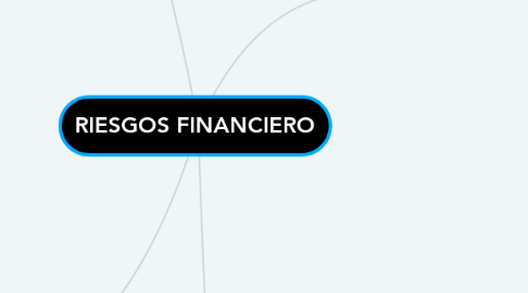 Mind Map: RIESGOS FINANCIERO