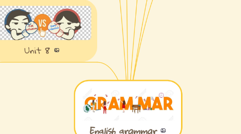 Mind Map: English grammar