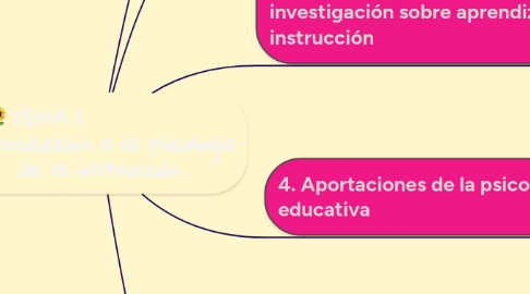 Mind Map: 🌻TEMA 1. Introducción a la psicología de la instrucción