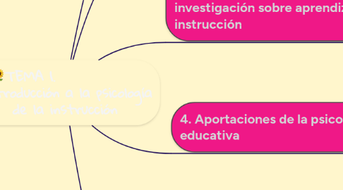 Mind Map: 🌻TEMA 1.               Introducción a la psicología de la instrucción