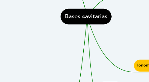 Mind Map: Bases cavitarias