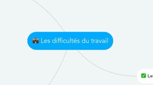 Mind Map: Les difficultés du travail