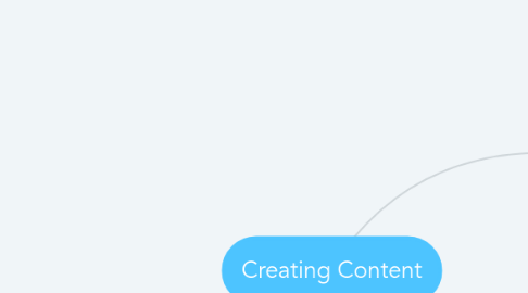 Mind Map: Creating Content