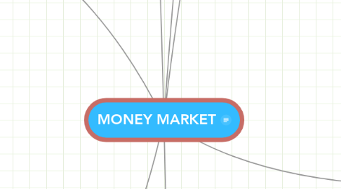 Mind Map: MONEY MARKET