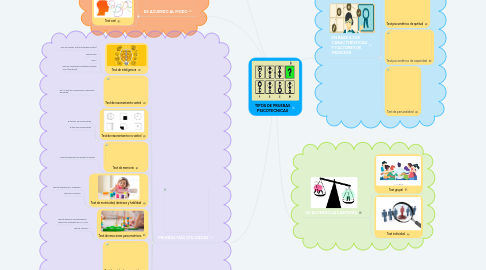 Mind Map: TIPOS DE PRUEBAS PSICOTECNICAS