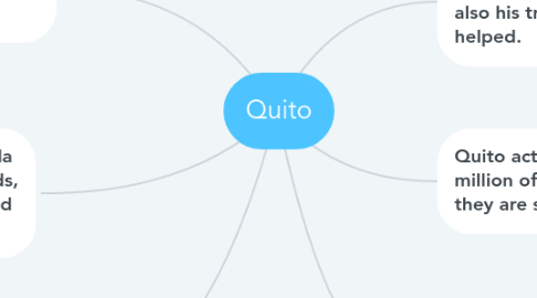 Mind Map: Quito