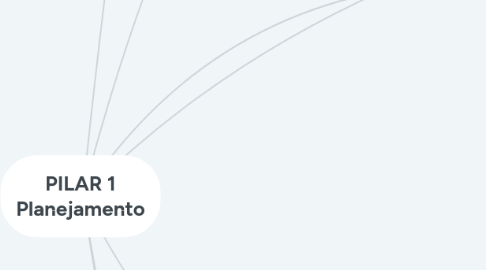 Mind Map: POROROCA #1 Planejamento e Gestão