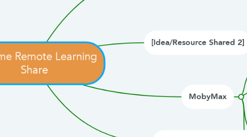Mind Map: Anytime Remote Learning Share