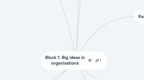 Mind Map: Block 1: Big ideas in organisations