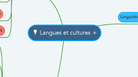 Mind Map: Langues et cultures