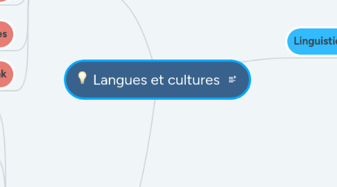 Mind Map: Langues et cultures