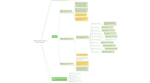 Mind Map: The Monk Who Sold His Ferrari Summary