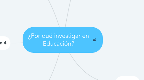 Mind Map: ¿Por qué investigar en Educación?