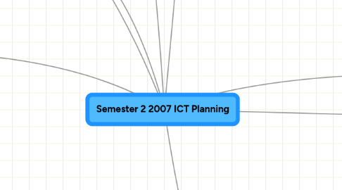 Mind Map: Semester 2 2007 ICT Planning