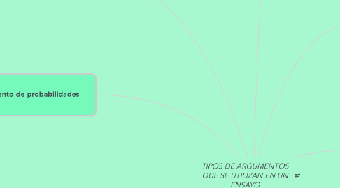 Mind Map: TIPOS DE ARGUMENTOS QUE SE UTILIZAN EN UN ENSAYO