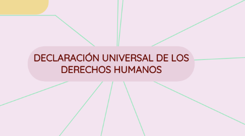 Mind Map: DECLARACIÓN UNIVERSAL DE LOS DERECHOS HUMANOS